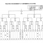 平成23年度　第90回全国高校サッカー選手権福岡大会 第二次予選