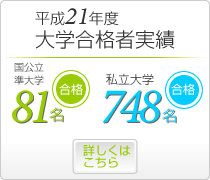 平成21年度 大学合格実績