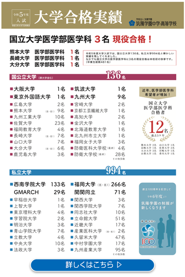 令和5年度入試 大学合格実績