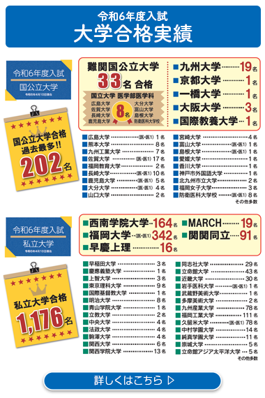 令和6年度入試 大学合格実績